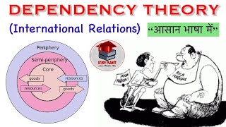 DEPENDENCY THEORY  International Relations  Political science  Complete Explain [upl. by Varin321]