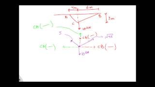 Back to Basics Resolving Forces into Components [upl. by Healion296]