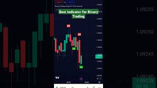 Wow 😲 This is a Best Indicator For Binary Trading in tradingview [upl. by Aziar]