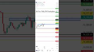 26 November 2024 Nifty 50 📉 Tradeplan form Rbreakers theorysubscribe shorts viralshort [upl. by Nevai]