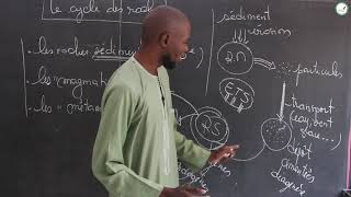 Cours  Troisième  SVT  Le cycle des roches  M Diallo [upl. by Salvatore]