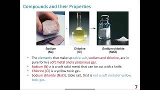 Chemistry of Life class notes [upl. by Tnerual]