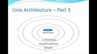 Unix Tutorial Part 3Architecture of Unix [upl. by Ogaitnas]