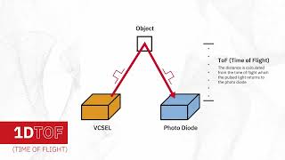 VCSELs Provide Stable Power Conversion Performance Over Temperature with ROHM [upl. by Acirdna]