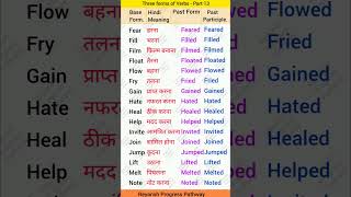 Forms of Verbs13 english shorts [upl. by Ronym]