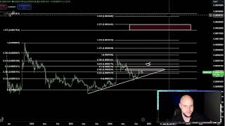 Shiba Inu BULL RUN COMING SHIB Coin Crypto Price Prediction and Technical Analysis Today 2024 [upl. by Pablo]