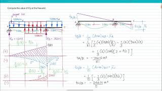 AMM Example 1  Simply supported beam with overhang [upl. by Bolling]