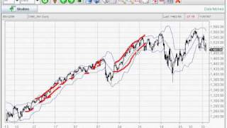 Lesson 3 Bollinger Bands [upl. by Wiseman85]