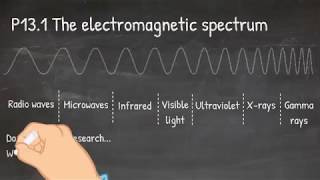 P131 The electromagnetic spectrum [upl. by Anadal]