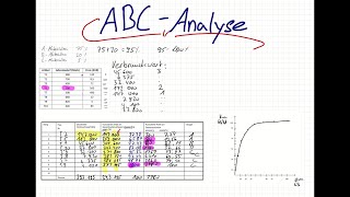 ABCAnalyse am Beispiel  Rechnung  Graph  Produktionswirtschaft  BWL [upl. by Marko]