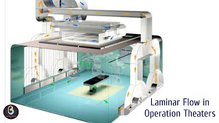 Laminar Flow in Operation Theater  Biomedical Engineers TV [upl. by Peednus]