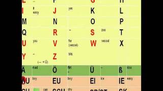 The German Alphabet How to pronounce each letter [upl. by Rosenbaum]