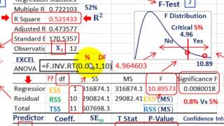 Regression Analysis Evaluate Predicted Linear Equation RSquared FTest TTest PValues Etc [upl. by Ylicic]