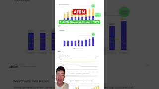 TOP 3 Reasons to Invest in Affirmcom AFRM Stock [upl. by Saraiya]