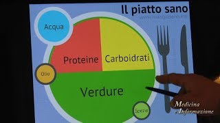 Piatto Sano come costruire un pasto equilibrato per star bene [upl. by Doxia812]