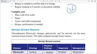 Benign breast lesions [upl. by Yatnoed106]