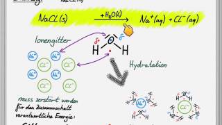 Löslichkeit von Salzen in Wasser [upl. by Darcee]