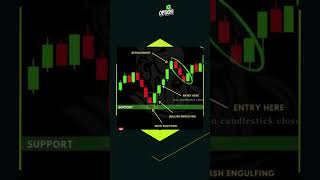 🔥 Scripts Technical Analysis Binary iqoptiontrading [upl. by Ennaj]