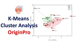 KMeans Cluster Analysis  Multivariate Analysis  OriginPro Graphing  OriginPro [upl. by Annadroj]