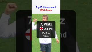 Top 15 Länder nach WMToren [upl. by Asilad]