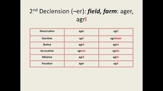 Latin for Beginners Lesson 2 First and Second Declension Nouns [upl. by Montfort]