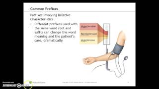 Prefixes Suffixes and Abbreviations  Part 1  Medical Terminology [upl. by Uolyram]