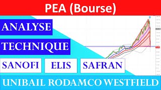 ✔️ ANALYSE TECHNIQUE BOURSE SANOFI ELIS SAFRAN UNIBAILRODAMCOWESTFIELD [upl. by Kara5]