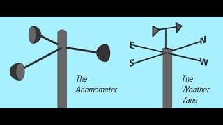 Weather instruments and their usesrain gauge anemometer hygrometer etc [upl. by Ninette]