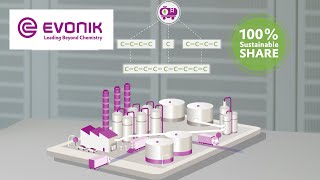 Mass balance approach  C4Chemicals  Evonik Oxeno [upl. by Luapsemaj]