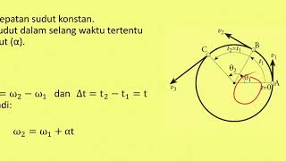 Gerak Melingkar Berubah Beraturan Fisika  SBMPTN SMA UN [upl. by Mafalda]