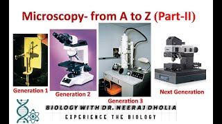 Microscopyfrom A to Z PartII [upl. by Boswell]