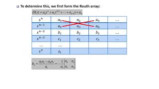 L16 Stability and Routh Hurwitz Criterion [upl. by Eulalee]