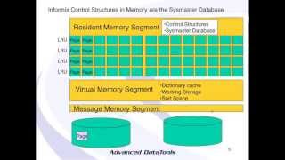 Informix Performance Tuning  Exploring the Sysmaster Database by Lester Knutsen [upl. by Nonnahs681]