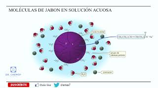 REACCIÓN DE SAPONIFICACIÓN [upl. by Behre]