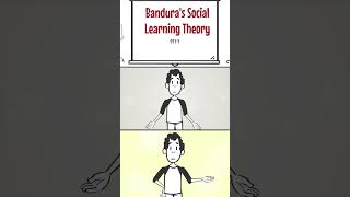 What is Banduras Social Learning Theory [upl. by Ardnasirhc]