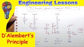 DAlemberts Principle  Equilibrium Method Dynamics of machinery [upl. by Warrin]