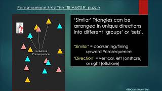 Sequence StratigraphyModule 6 Parasequences and Parasequence Sets [upl. by Nivahb]