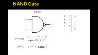 Lesson 1  Basic Logic Gates [upl. by Steward]