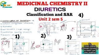 Diuretics Medicinal Chemistry 2 Classification amp SAR  Unit 2 sem 5 b pharmacy [upl. by Korney537]