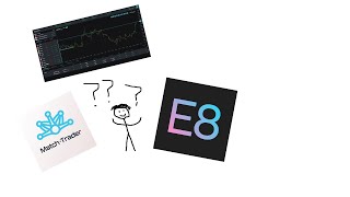 E8 Markets Review and How to Use Matchtrader for US Traders [upl. by Algernon851]