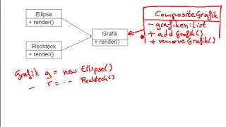 Composite Pattern  Kurzerklärung der Struktur German  Deutsch [upl. by Benoite]