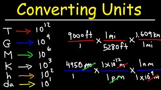 Converting Units With Conversion Factors  Metric System Review amp Dimensional Analysis [upl. by Shelagh]