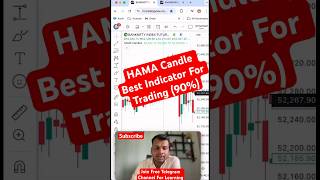 Best Indicator Strategy for Trading  Gives Perfect Entry amp Exit Signal trading tradingstrategy [upl. by Eittap]