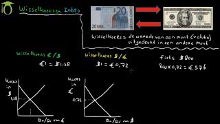 Wisselkoersen introductie  omrekenen  economie uitleg [upl. by Irem992]