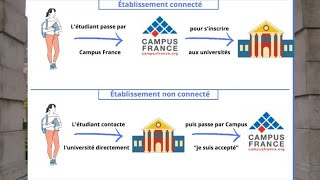 les universités non connecté a campus France2023 MoneyMindset2597 [upl. by Bonni376]