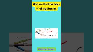 Wiring Diagrams Explained3Types of Wiring Diagrams shorts [upl. by Hafler]