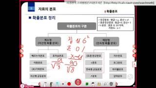 03 003 기초통계 확률분포 측정불확도 사경환 [upl. by Matthiew]