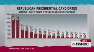 Rachel Maddow New National gop Poll Results Election 2016 [upl. by Yliram118]