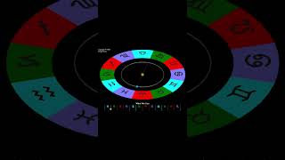 Astrology Explained in Under 60 Seconds Ecliptic and Ecliptic Plane Scientific Astrology Terms [upl. by Enayr]