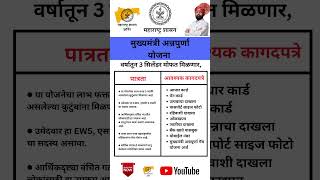 Maharashtra Mukhyamantri Annapurna Scheme 2024 mukhmantriannapurnayojana [upl. by Kasey]